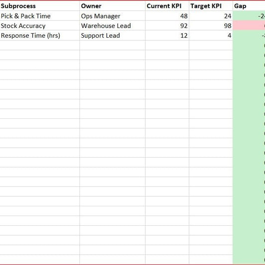 E-commerce Operations Consultant Toolkit PRO